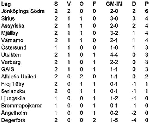 Superettan 2015